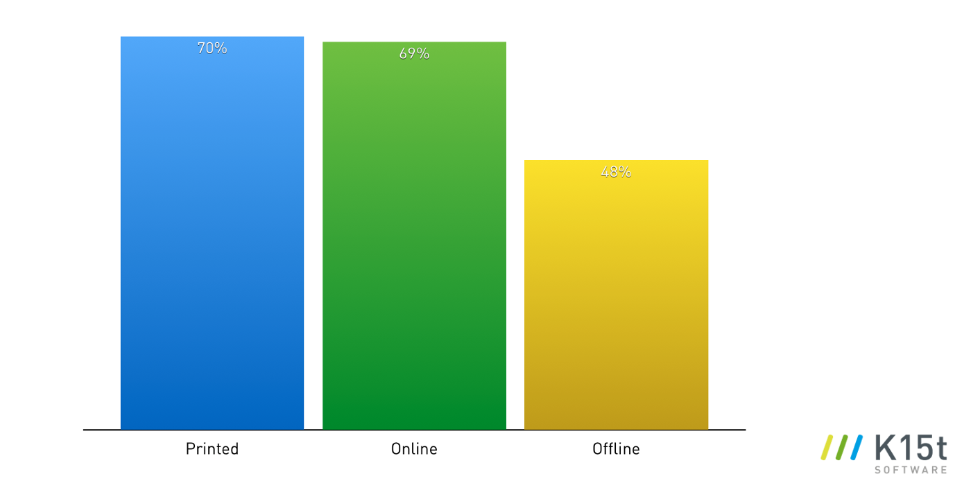 confluence_collaboration_authoring_survey_documentation_format_bar7.png