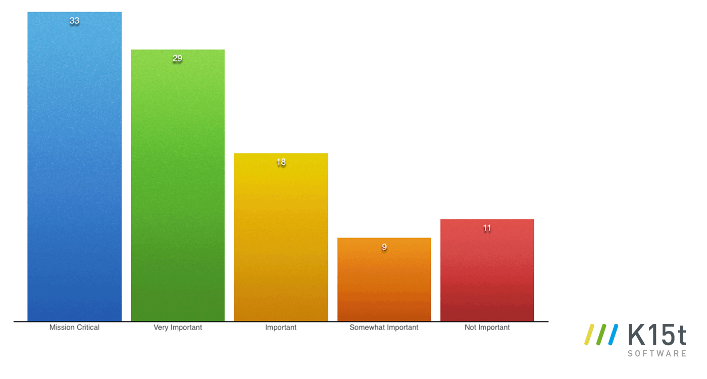 tekom2016-survey-language-management.png