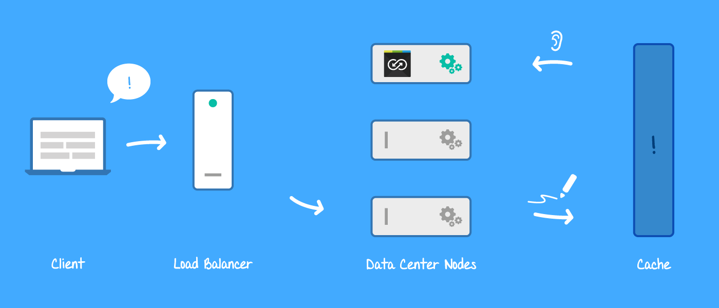 Backbone command execution process