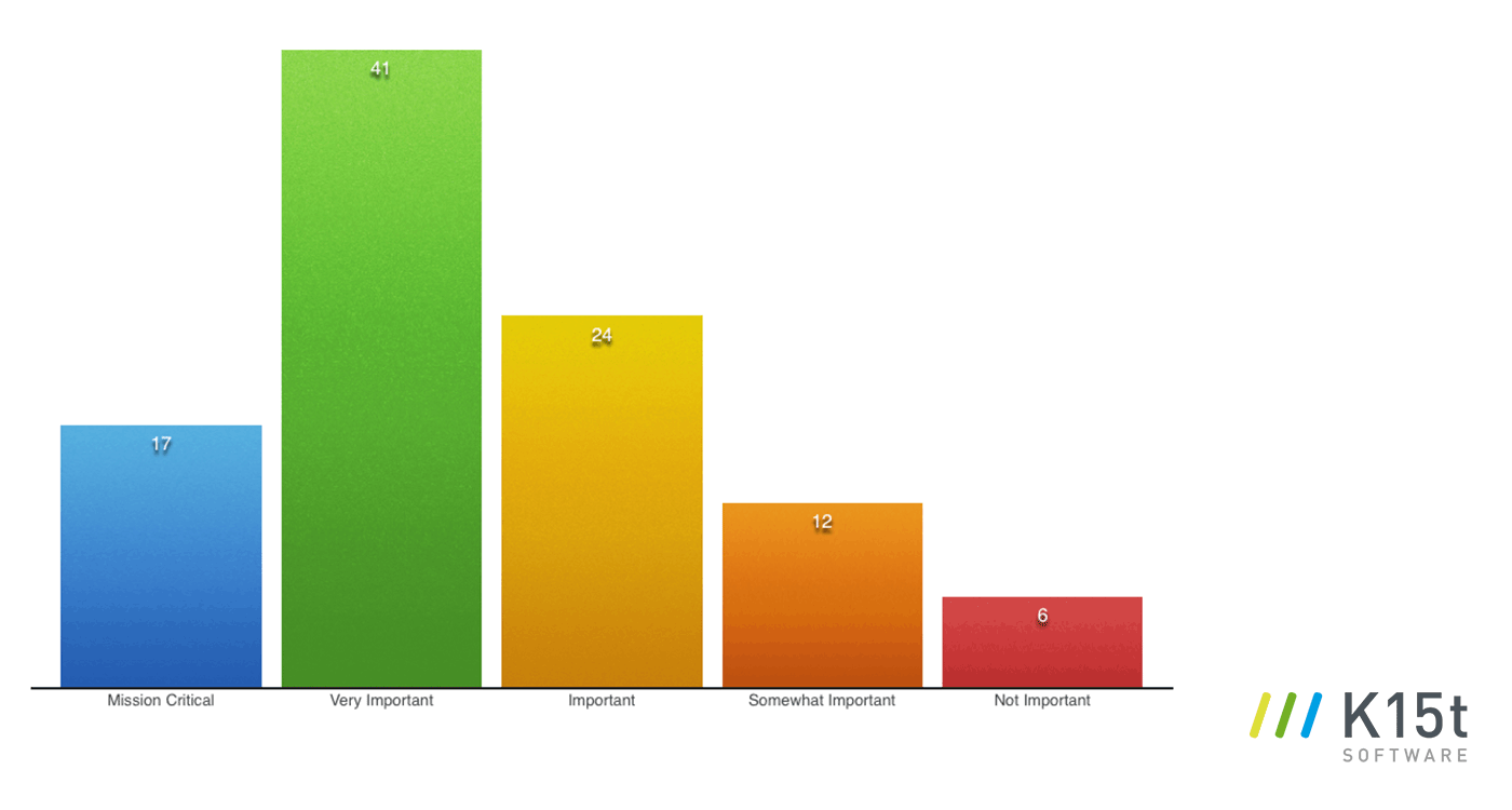 tekom2016-survey-version-management.png