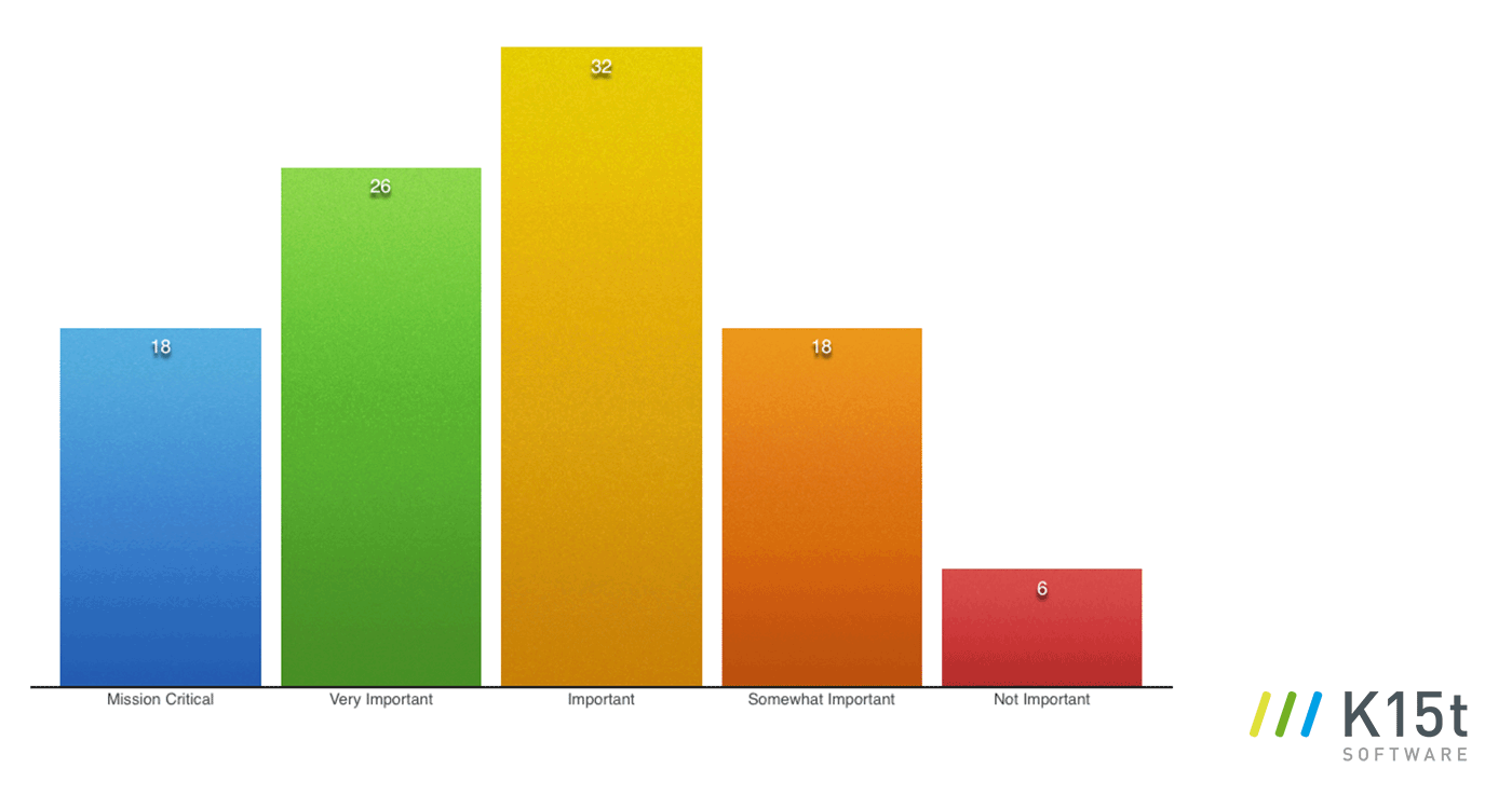 tekom2016-survey-variants-in-documentation.png