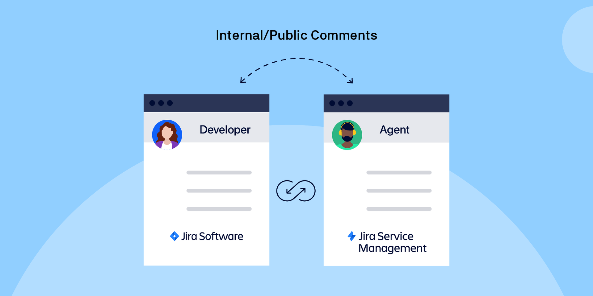 Backbone Issue Sync can help connect JSM with Jira projects