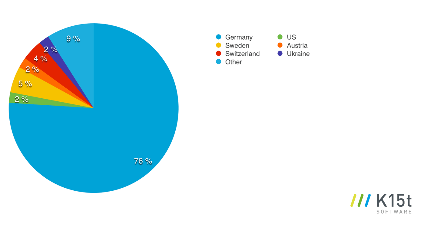 tekom2016-survey-country-company-based.png