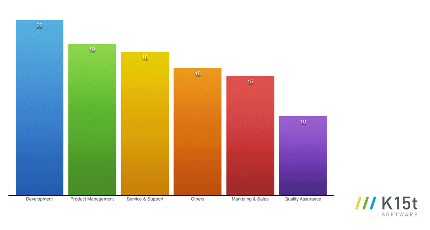 tekom2016-survey-who-writes-documentation.png