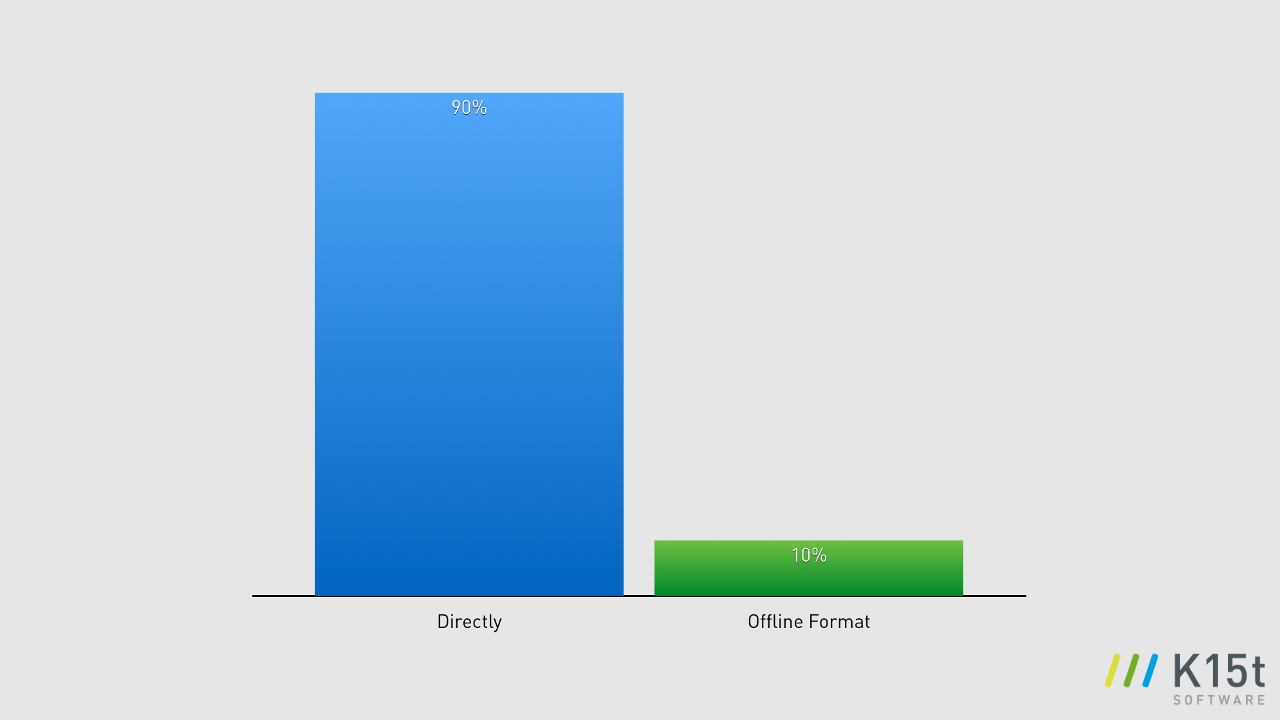 confluence_content_collaboration_survey_bar6.png