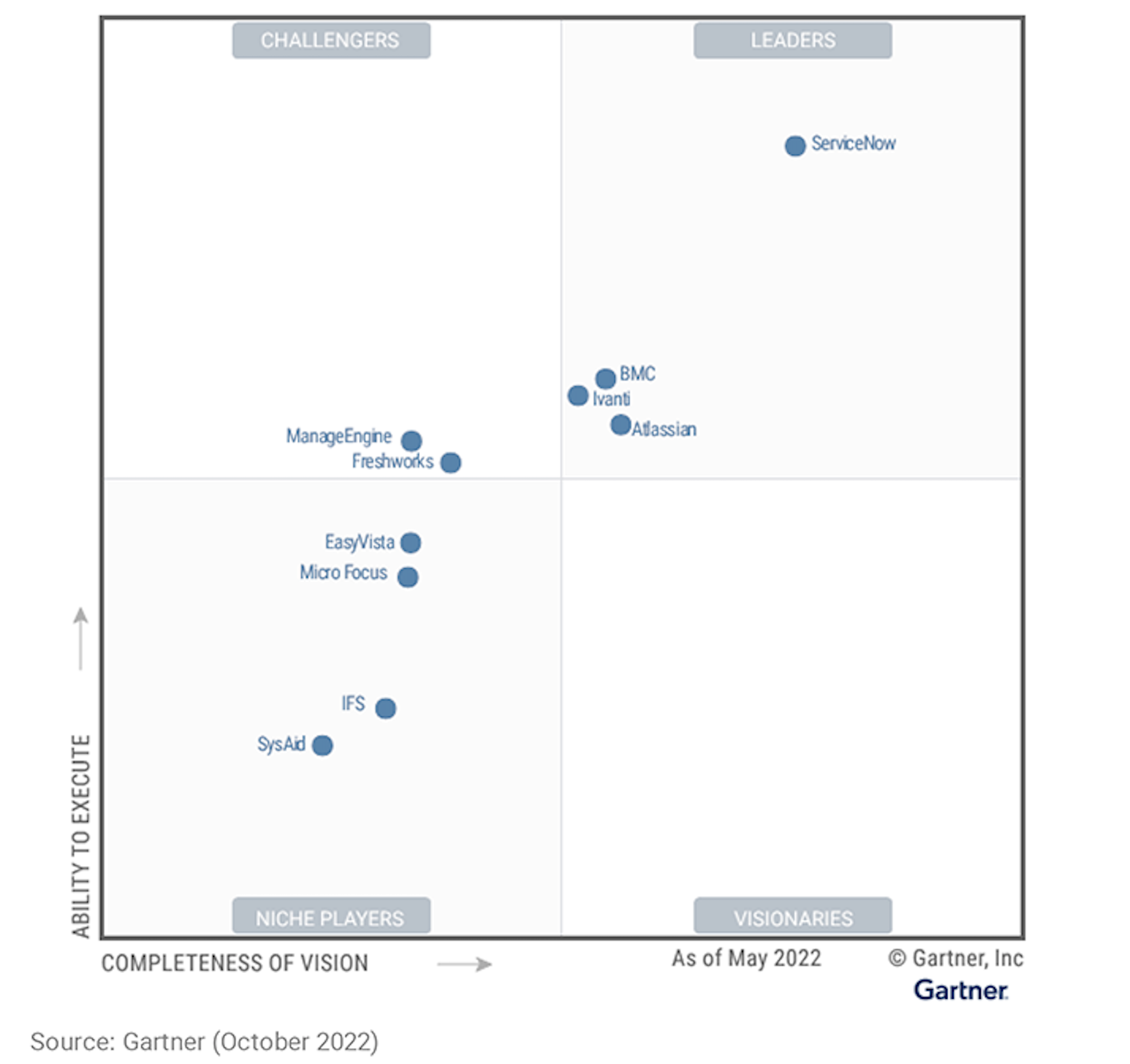 Forrester-Magic-Quardant.png