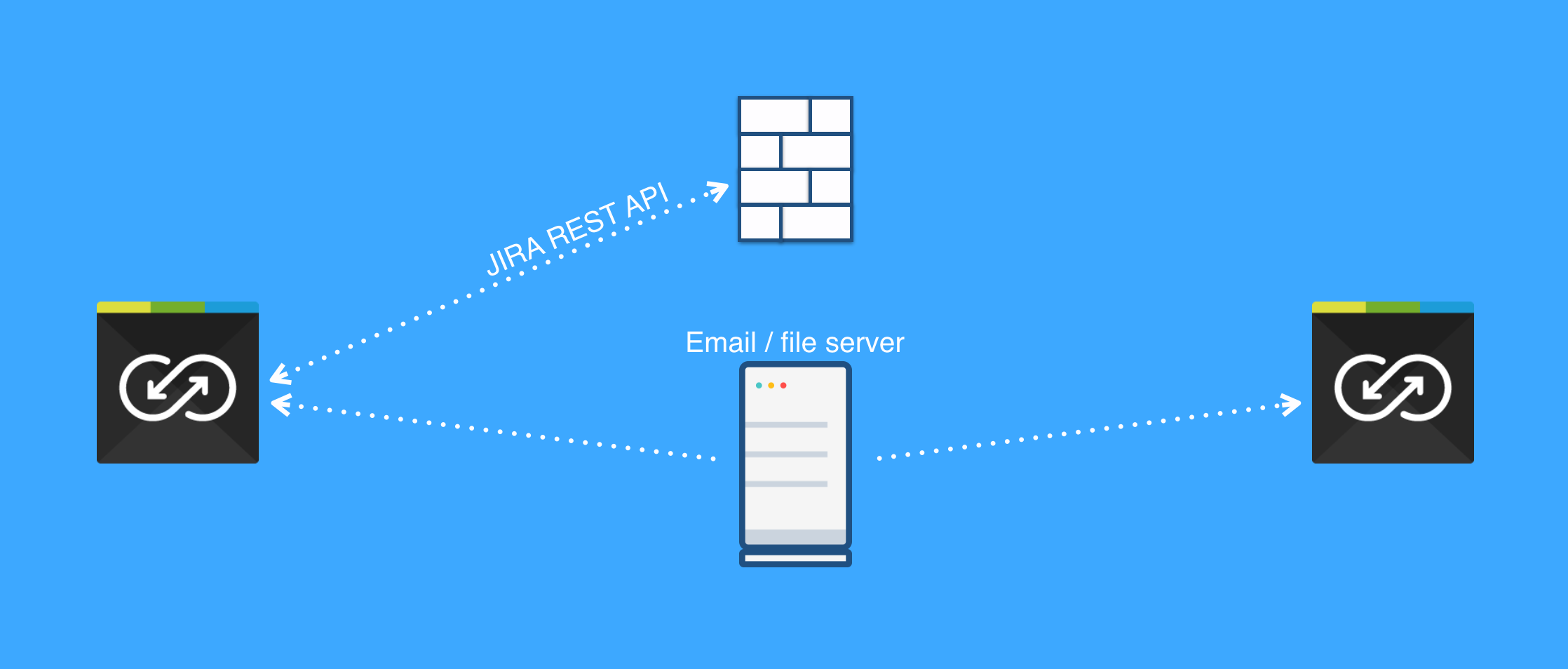 Backbone 3.0: JIRA issue syncing made firewall-friendly