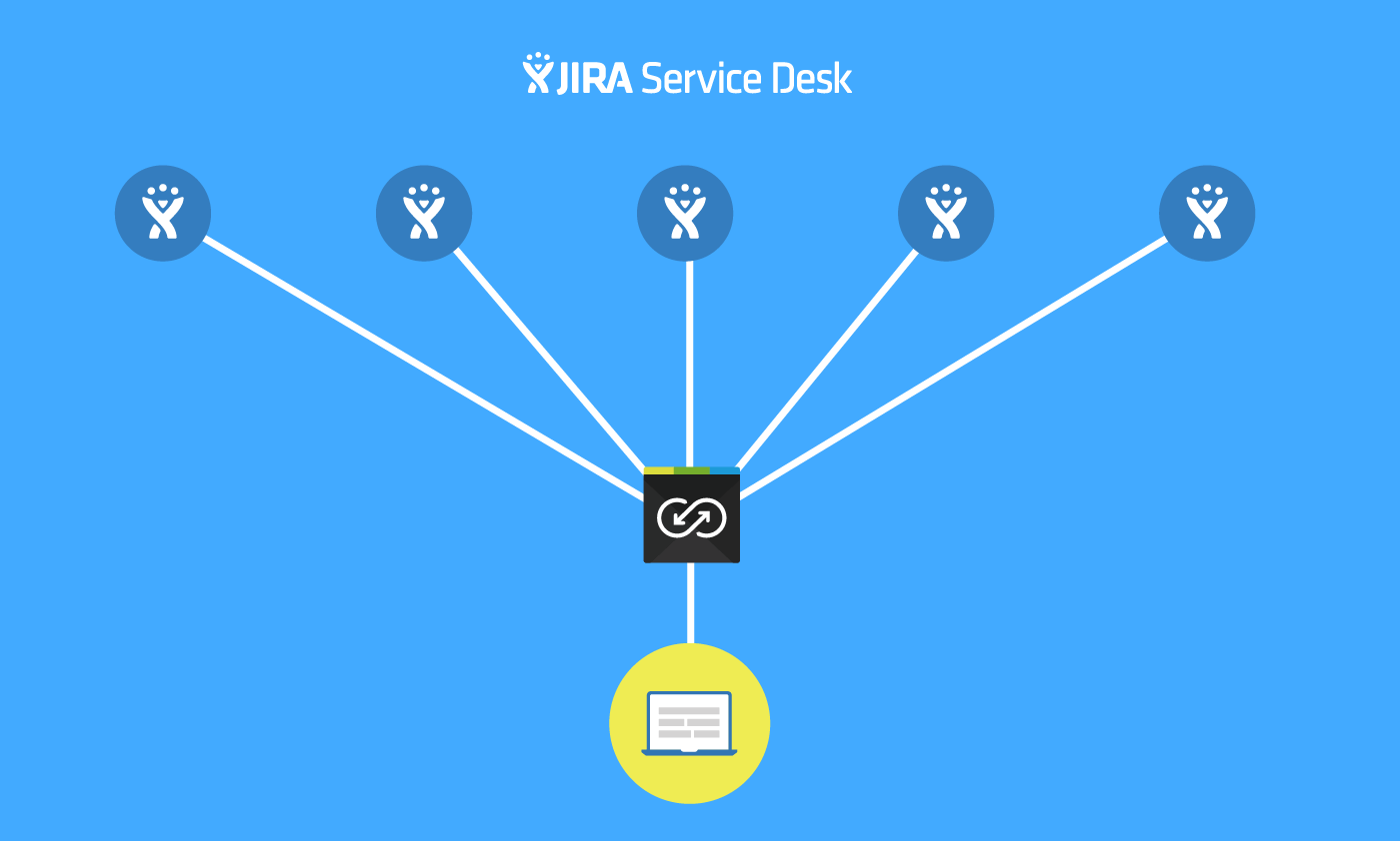 Consolidate Multiple JIRA Service Desk Instances