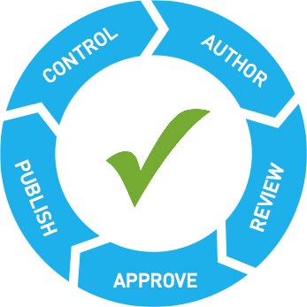 controlled-document-lifecycle-versioning-confluence.jpg