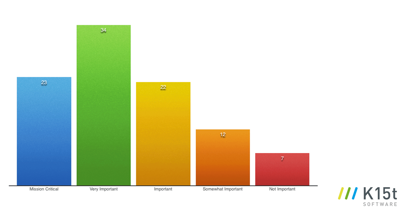 tekom2016-survey-quality-management-workflows-documentation.png