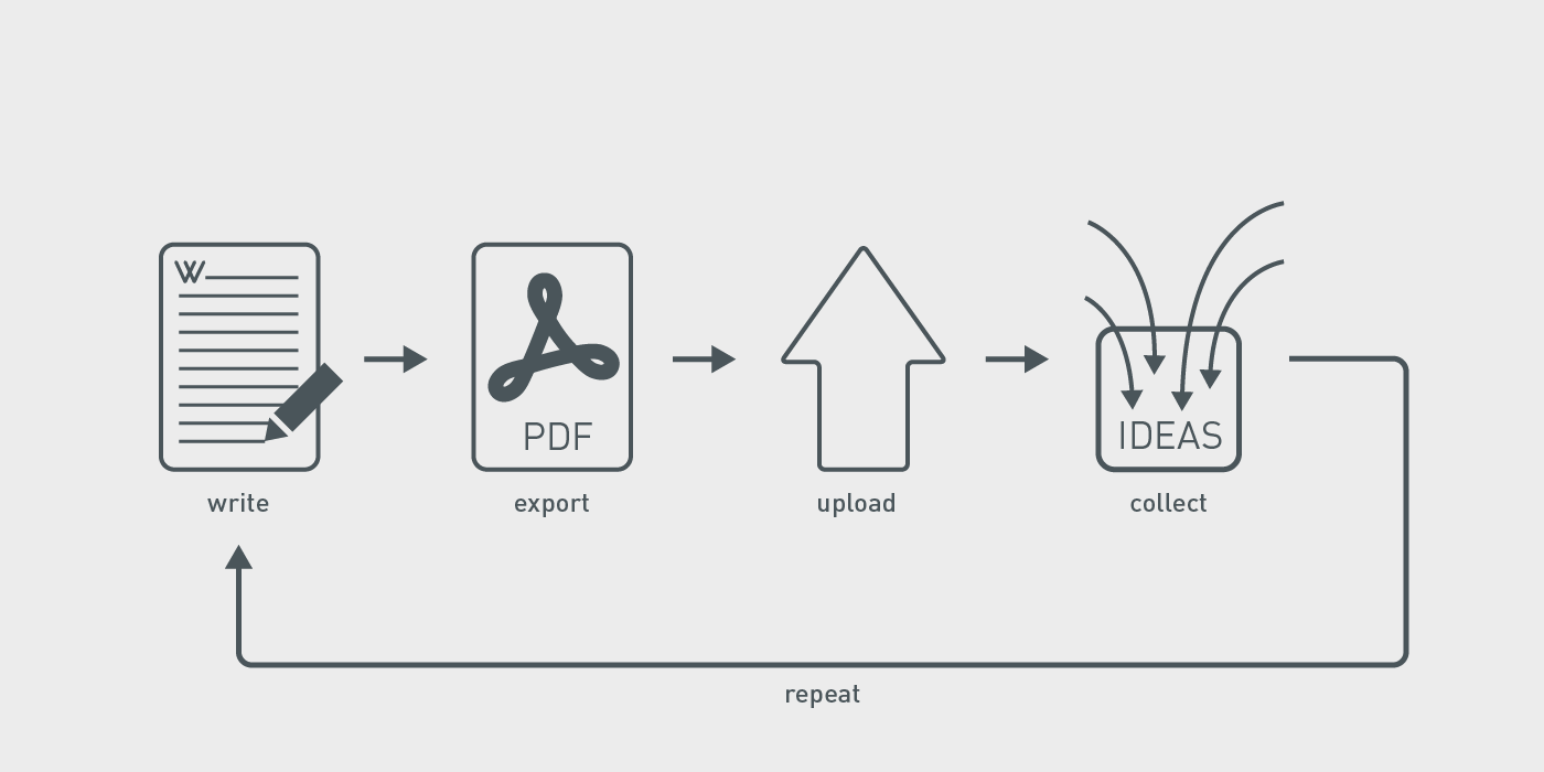 Word-based workflow for creating employee handbooks