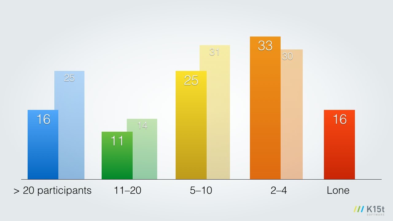 Techcomm Survey Results.008.jpg