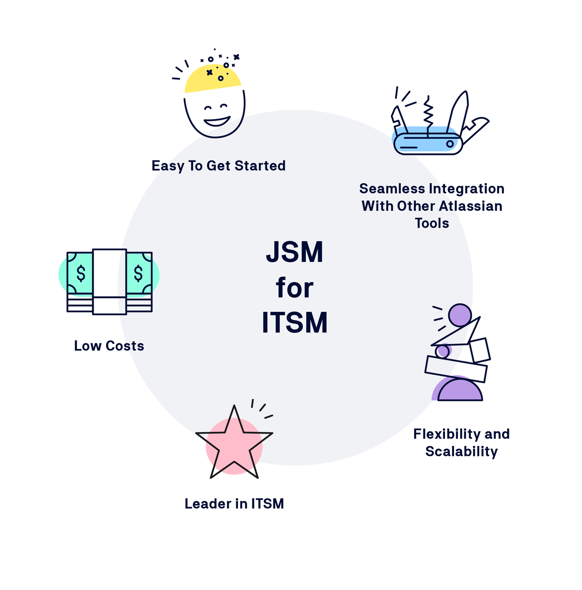 Benefits of Jira Service Management