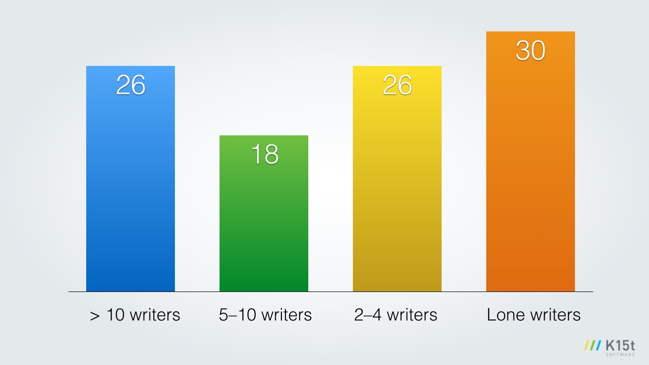 Techcomm Survey Results.004.jpg