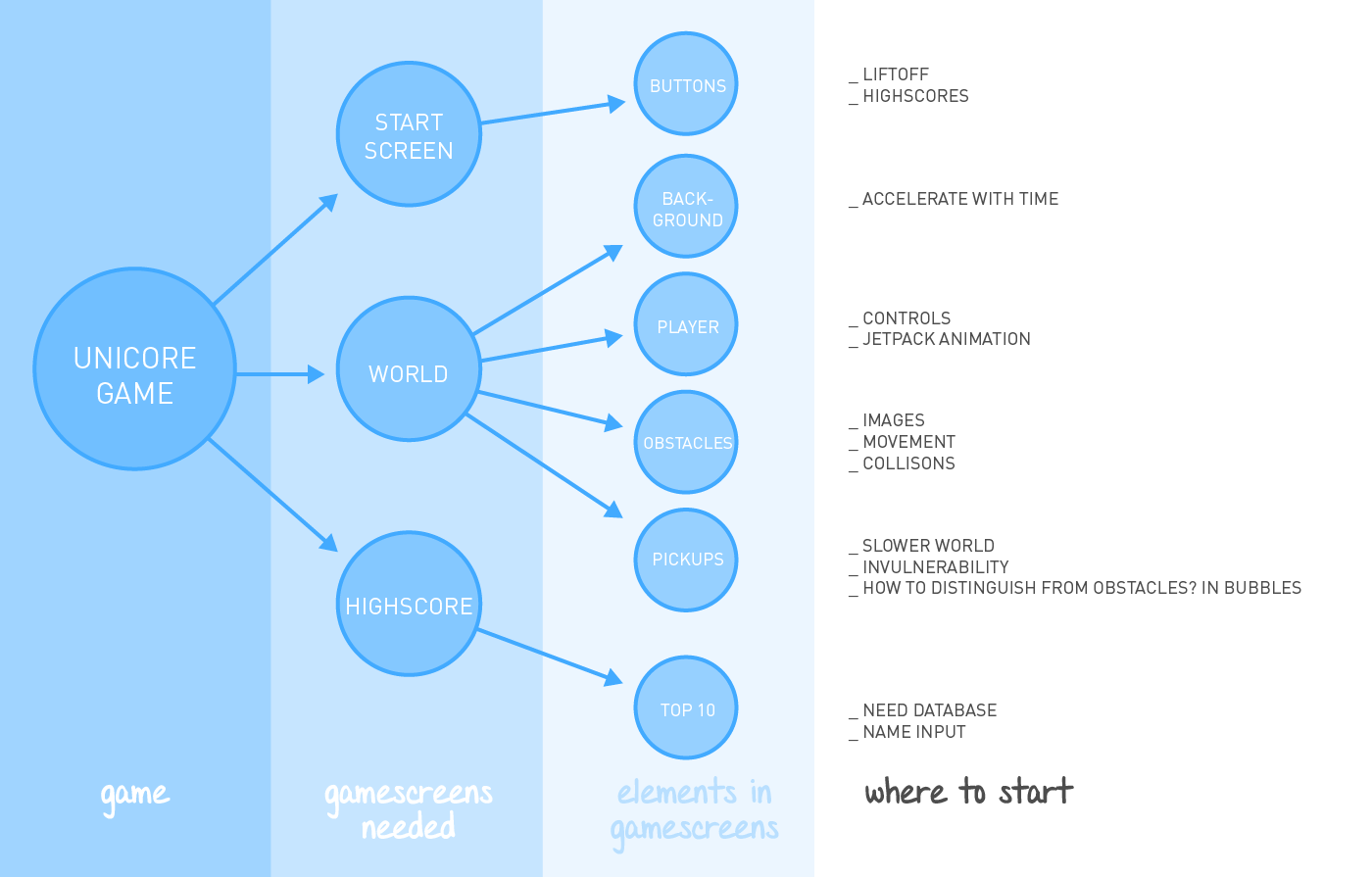 Unicore hackathon project plan