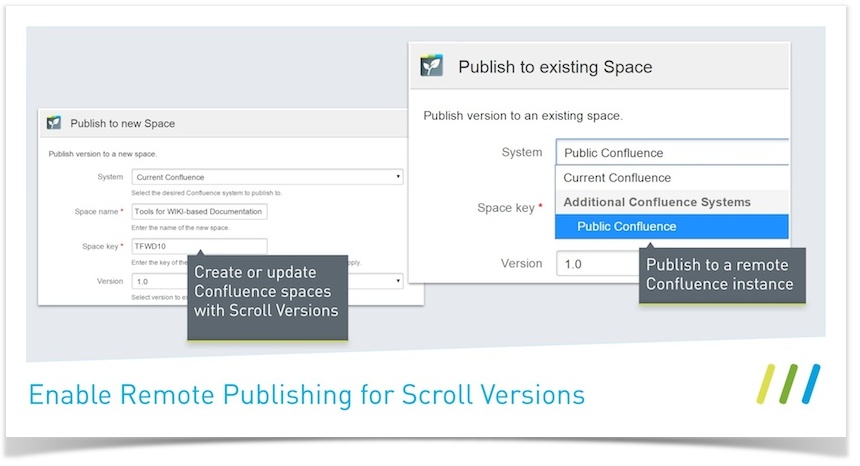 Scroll Versions 2.6: Publish Your Content to Remote Confluence Systems