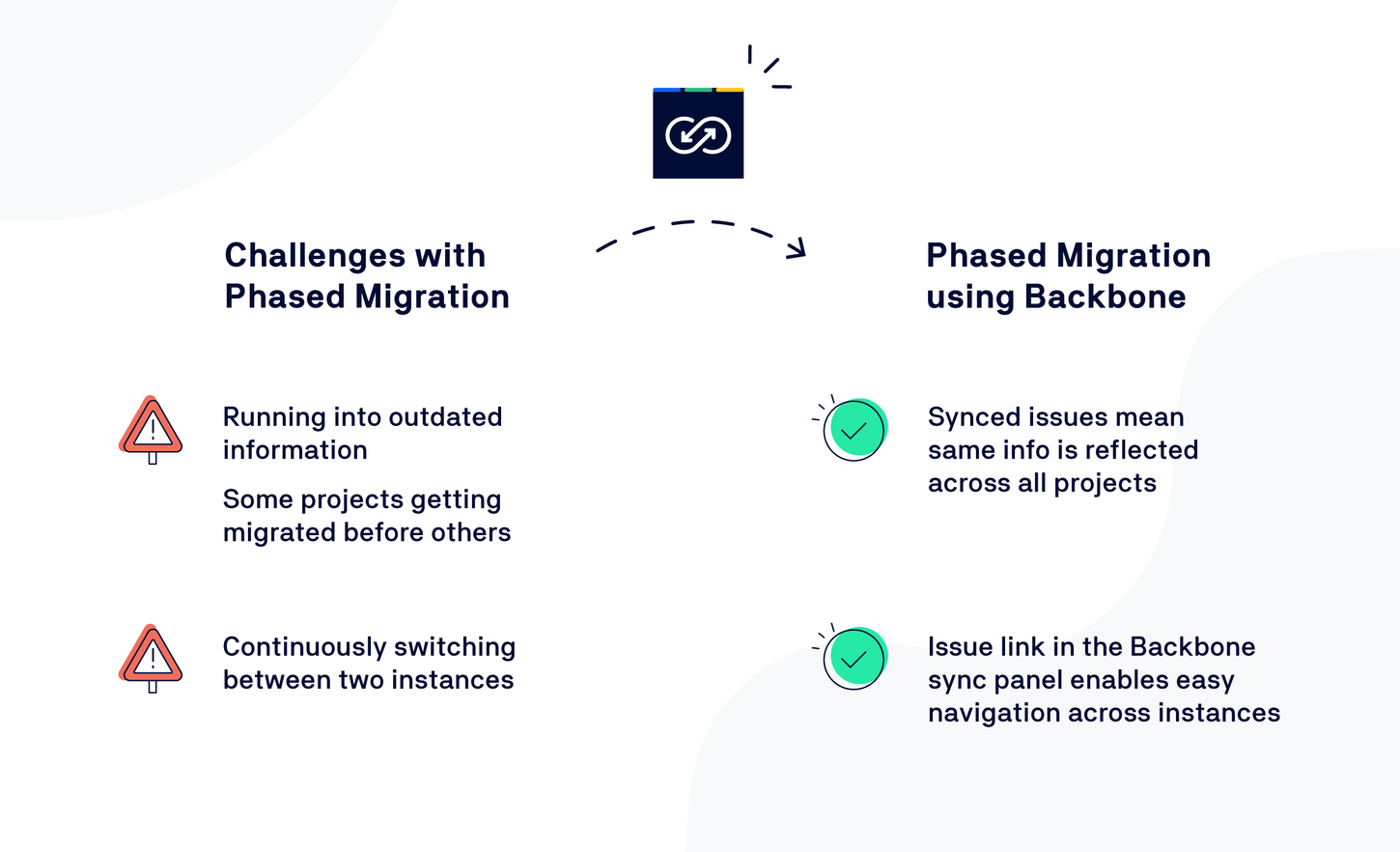 Keep Your On-Premises and Cloud Instances in Sync Using Backbone