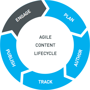 agile-content-lifecycle.png