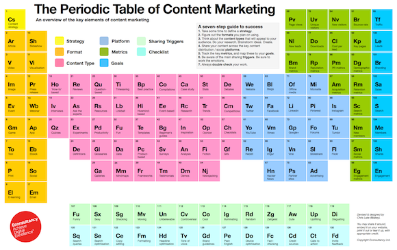 The_Periodic_Table_of_Content_Marketing.png