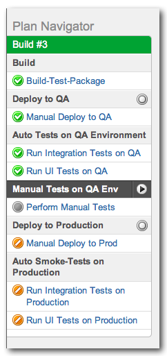 build-pipeline-with-manual-stages.png