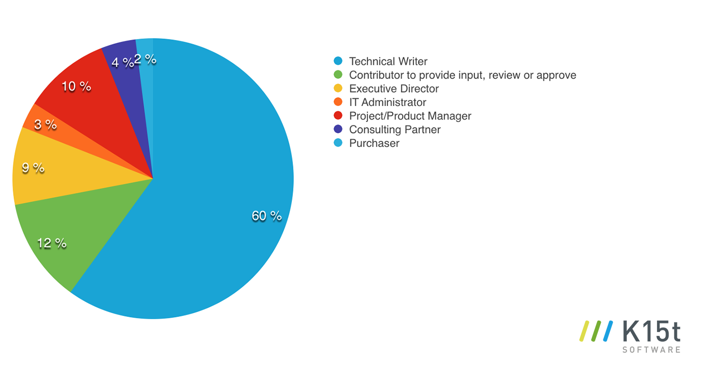 tekom2016-survey-position-in-company.png