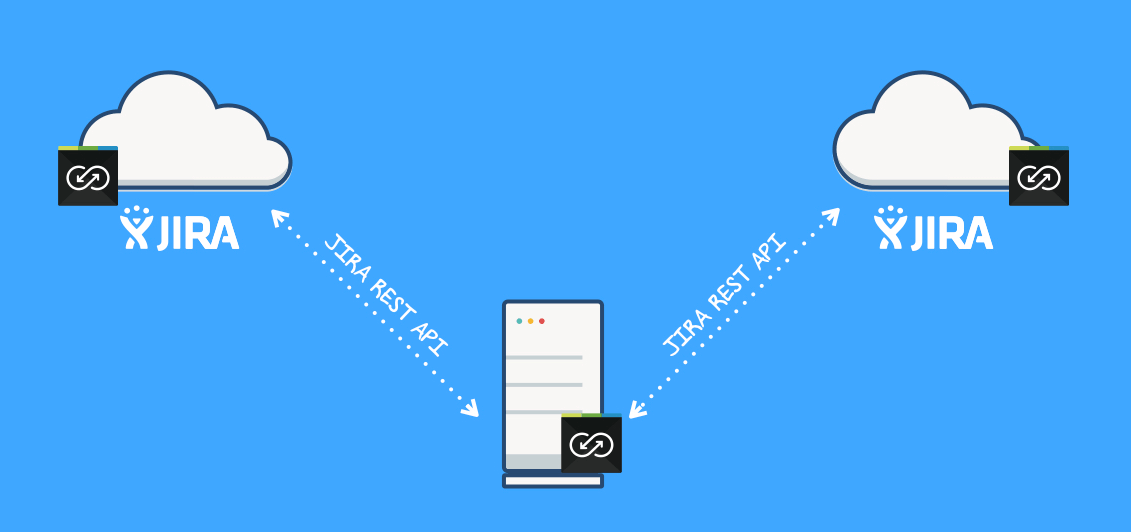 Backbone Cloud-to-Cloud JIRA Sync Workaround