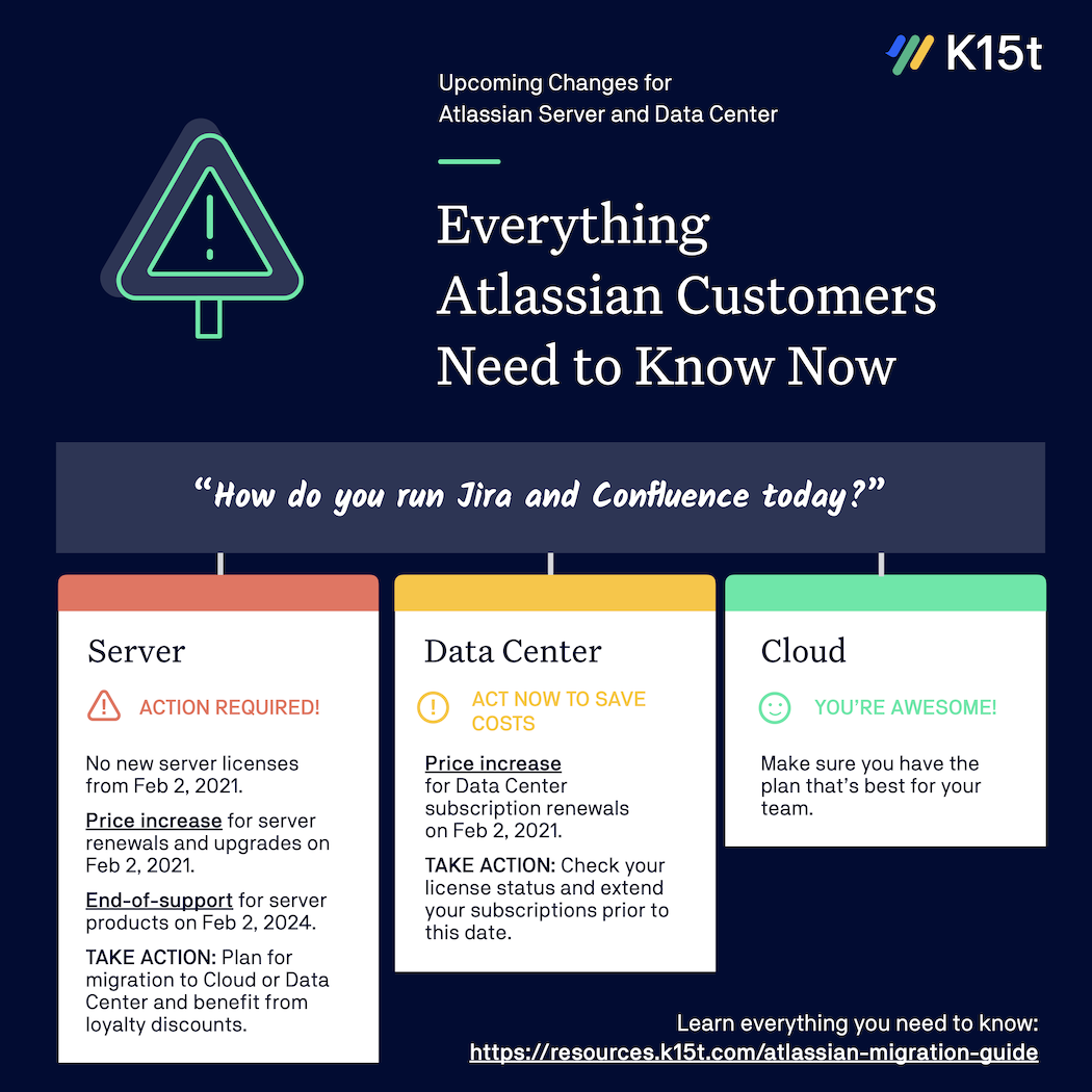 k15t-atlassian-migration-infographic-1050x1050.png