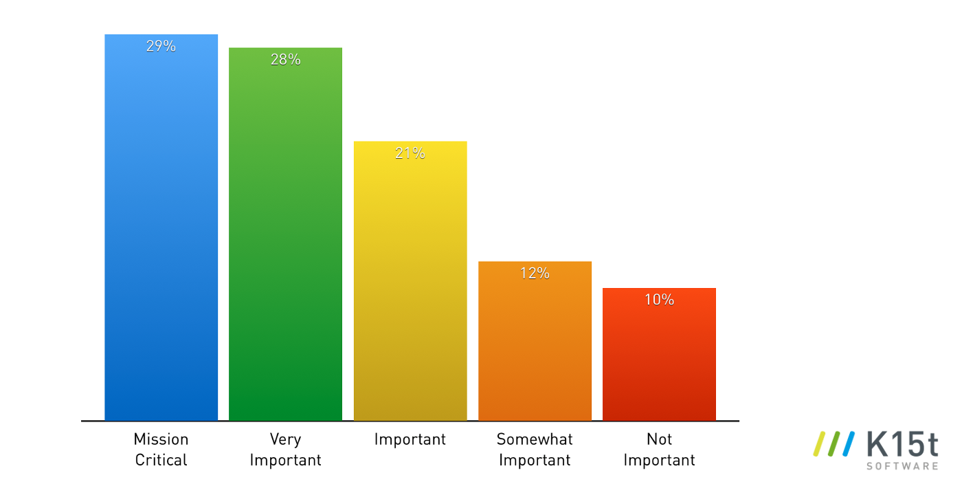 confluence_collaboration_authoring_survey_language_management_bar5.png