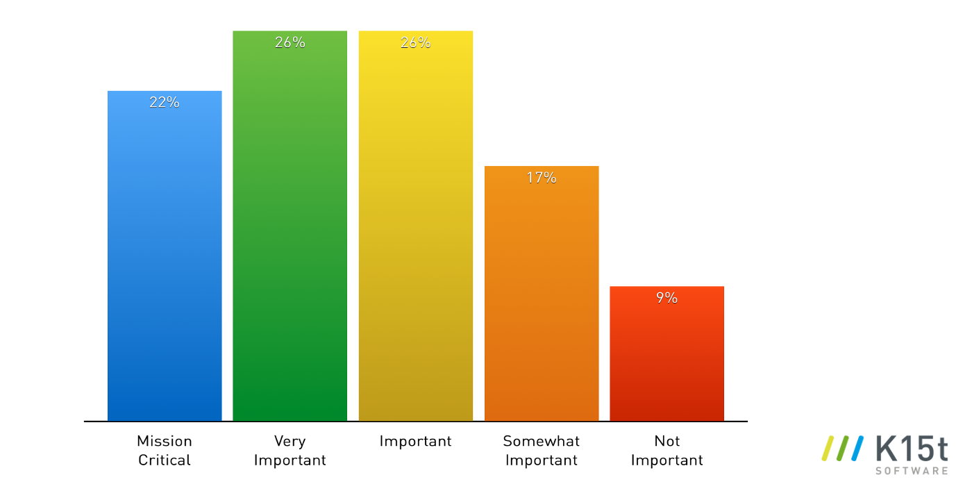 confluence_collaboration_authoring_survey_variants_bar4.png