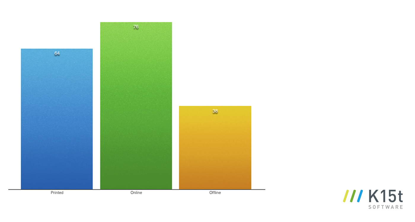 tekom2016-survey-veroeffentlichung.png