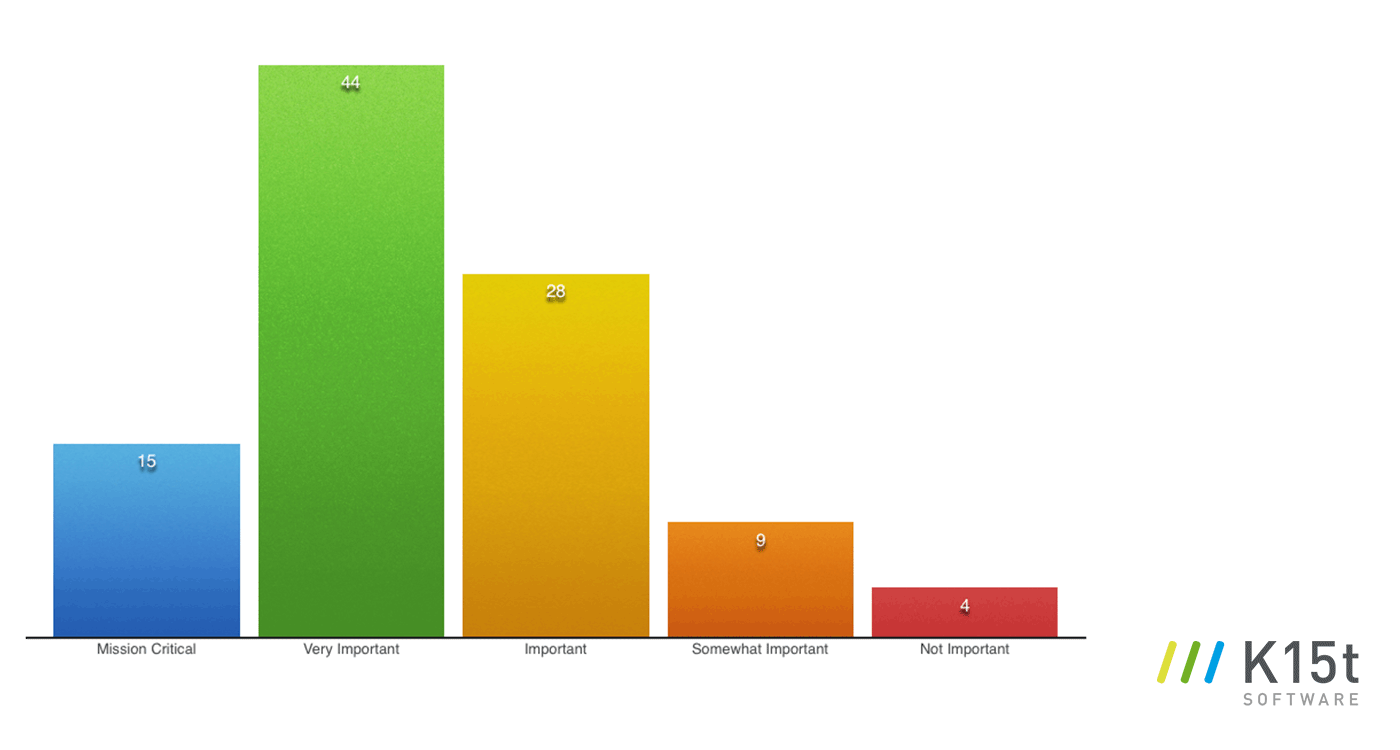 Technical writers' requirements for editorial systems survey