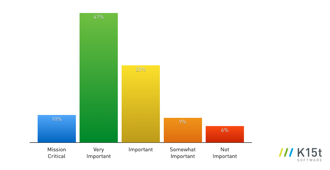 confluence_collaboration_authoring_survey_collaboration_bar2.png