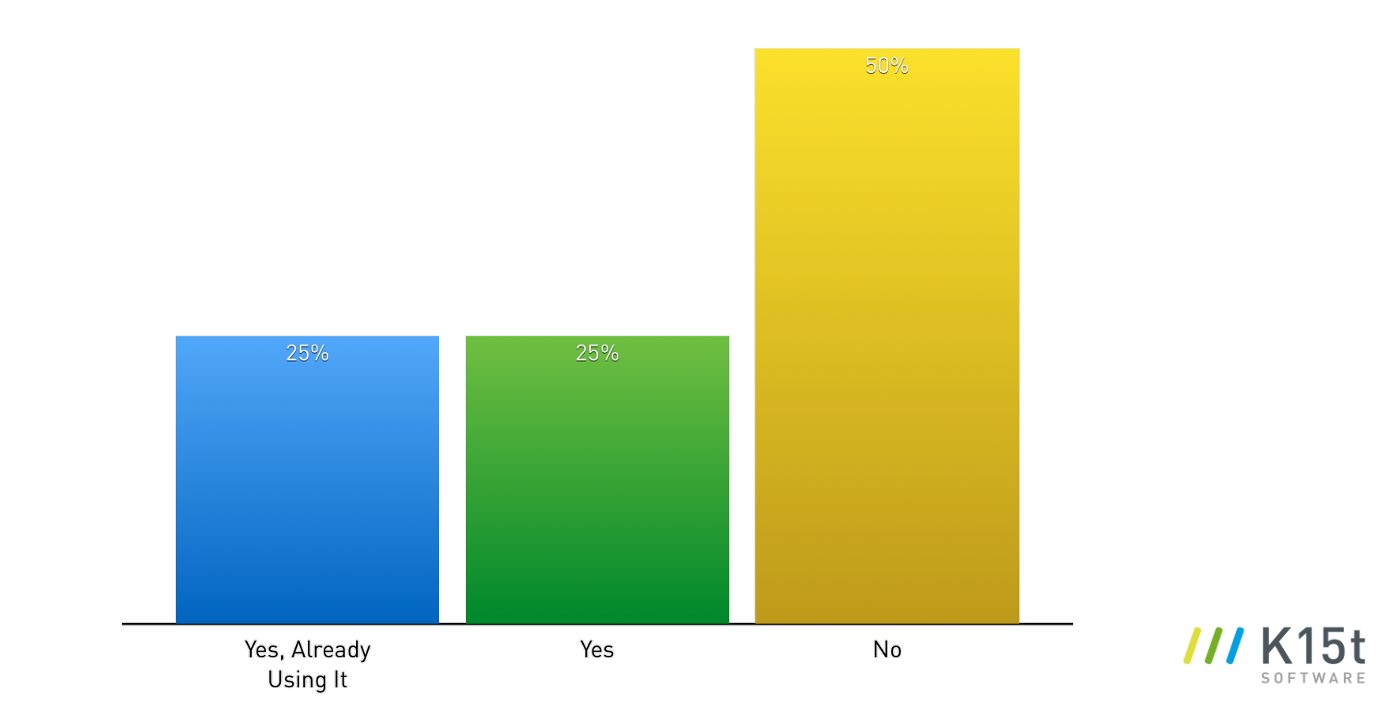 confluence_collaboration_authoring_survey_familiarity_bar8.png