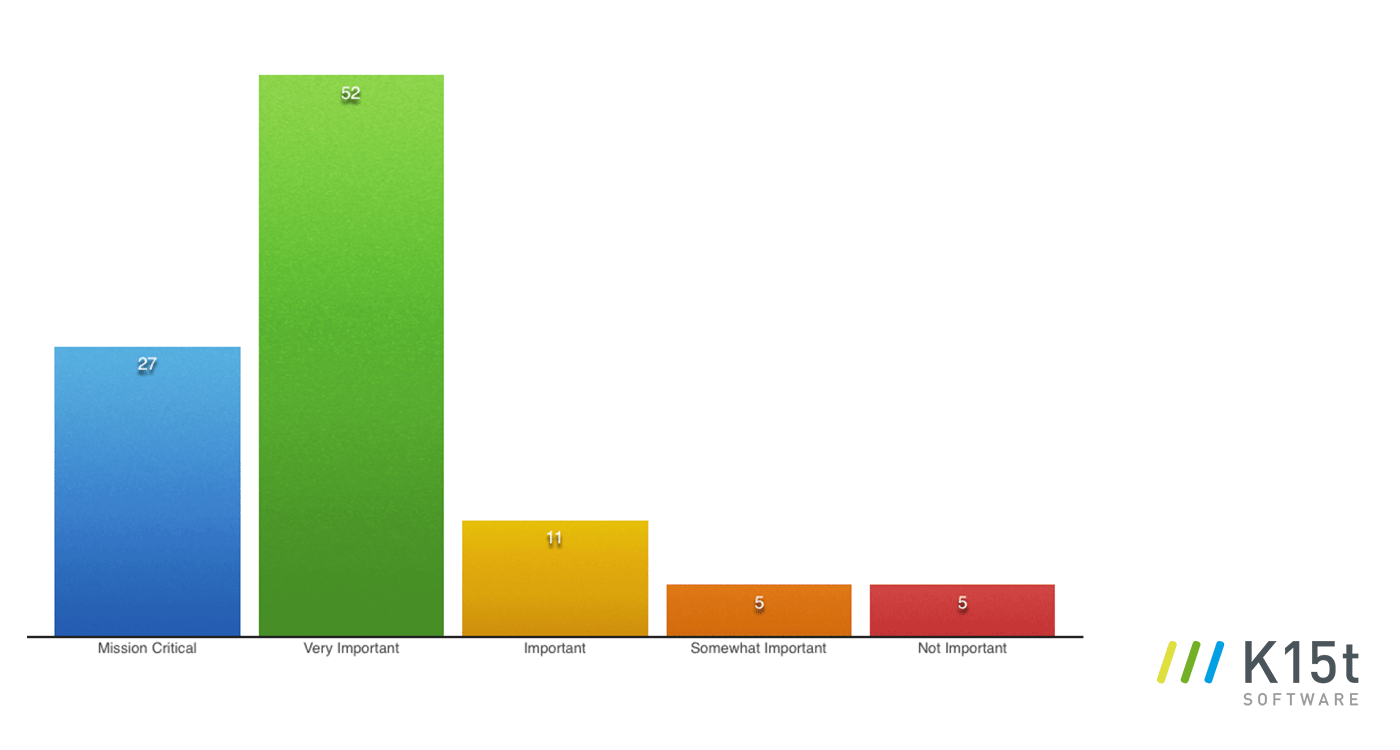 tekom2016-survey-content-recycling-in-documentation.png