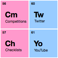 periodic-table-of-content-marketing.png