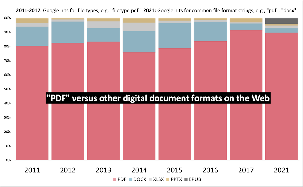 Popularity-of-digital-document-formats-online.png