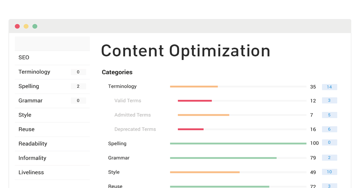 Content Optimization Tools - Part of a Great Writing Process