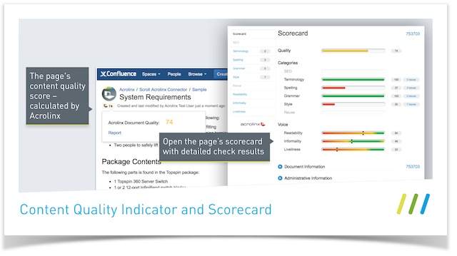 Content_Quality_Score-Acrolinx.jpg