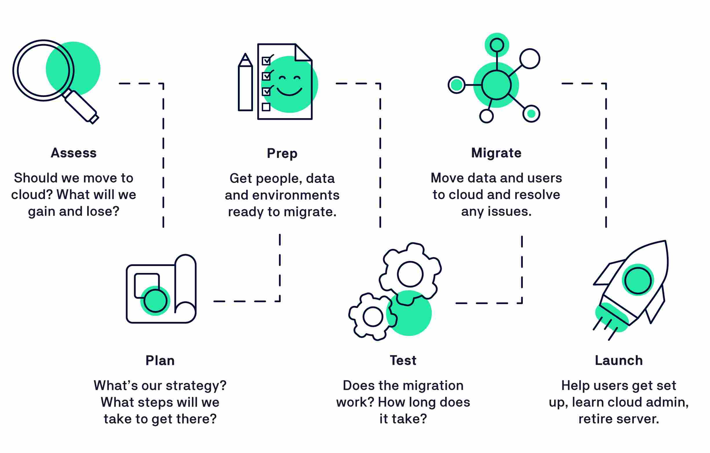 Image_Cloud-Migration_3@2x.jpg