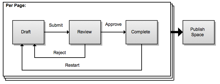 Workflow-Management-Overview.png