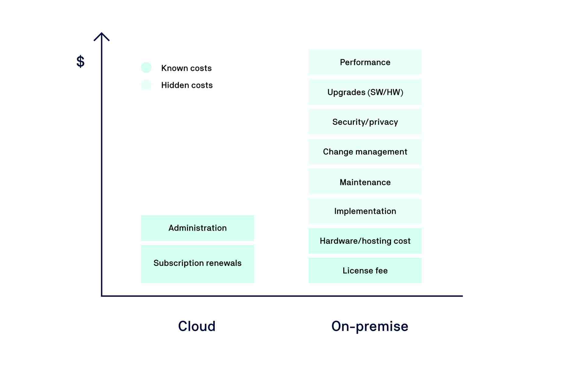 Costs of cloud vs server.jpg