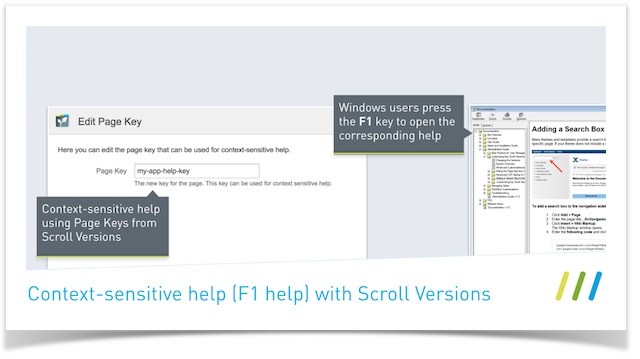 Context is King - Four Royal Tips on Providing Context-Sensitive Help in Confluence