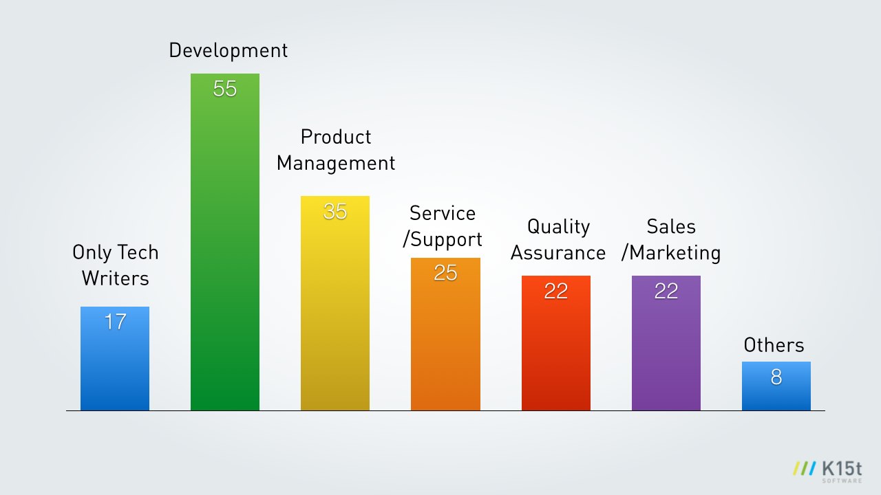 Techcomm Survey Results.007.jpg