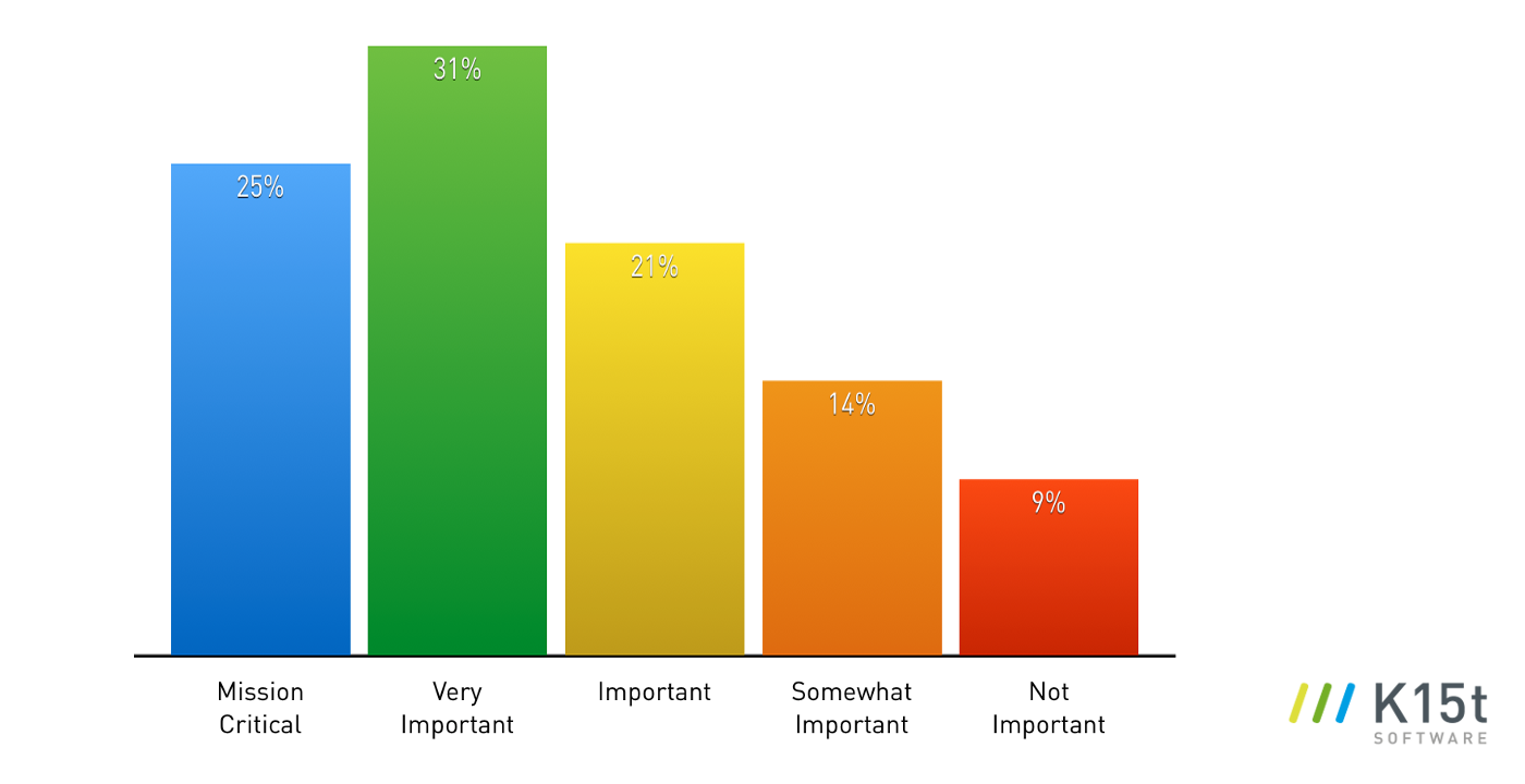 confluence_collaboration_authoring_survey_versioning_bar3.png