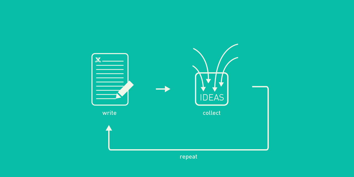 Confluence-based workflow for creating employee handbooks