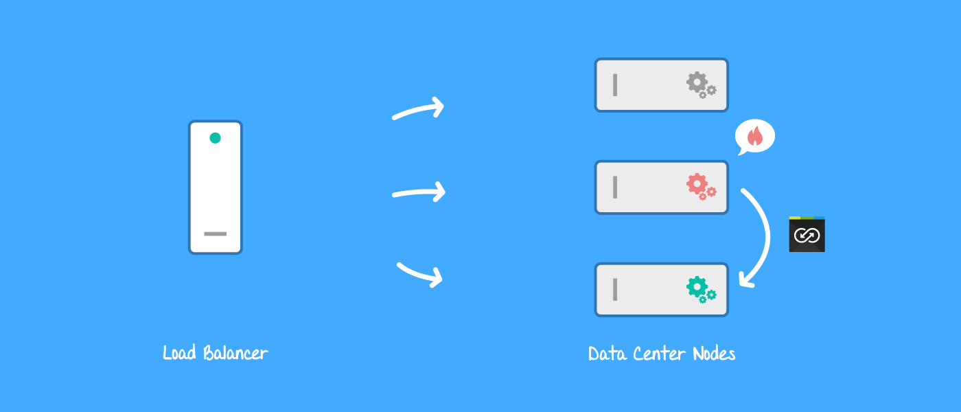 Backbone Data Center transfers tasks to another node in case of problems