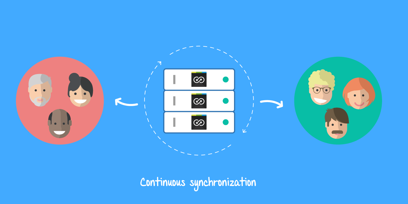 Backbone Issue Sync for JIRA Data Center guarantees continuous synchronization