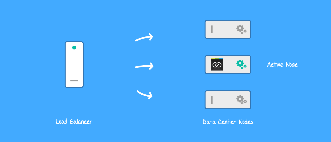 Backbone Data Center runs on one active node