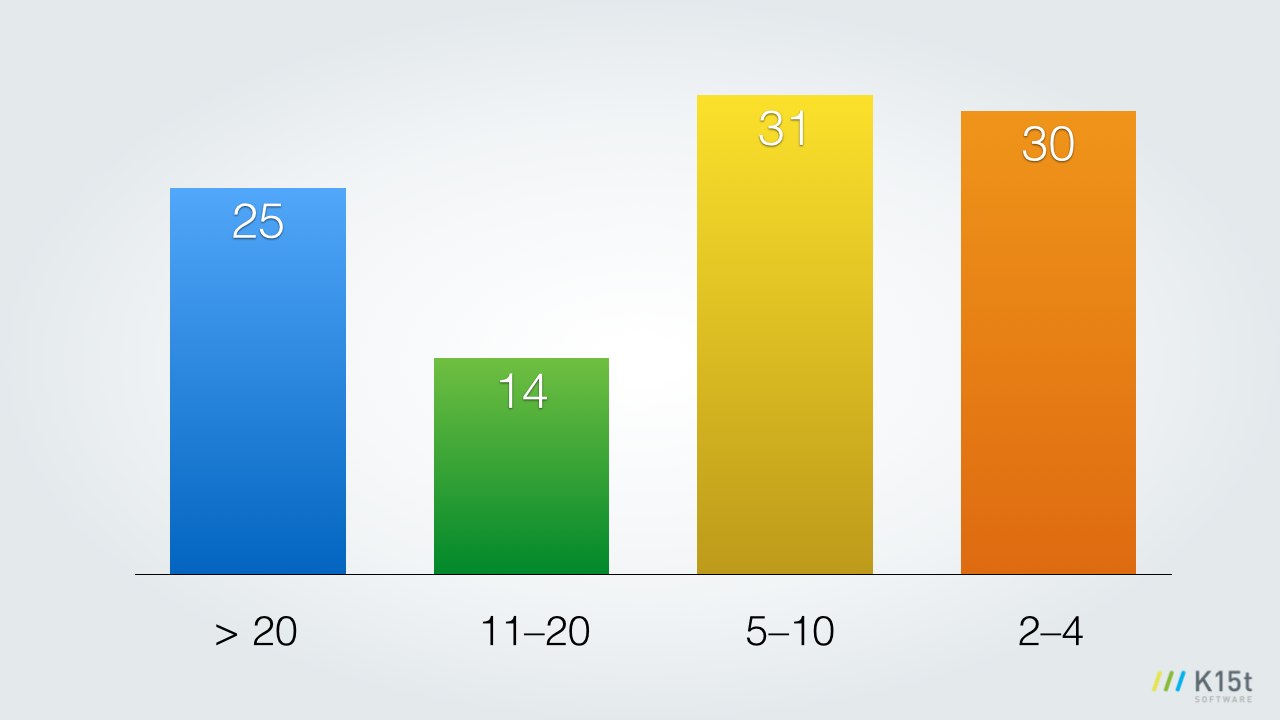 Techcomm Survey Results.006.jpg