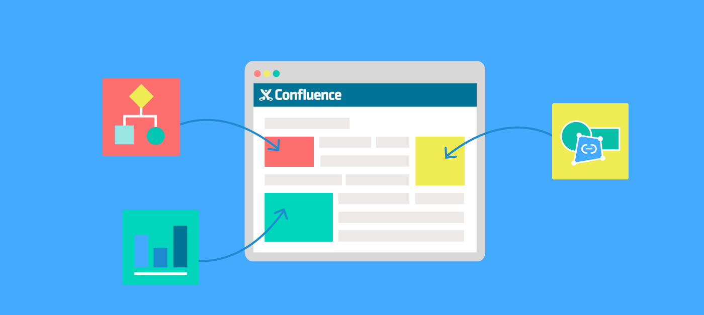 5 Advantages of Using Confluence for UX Documentation | K15t